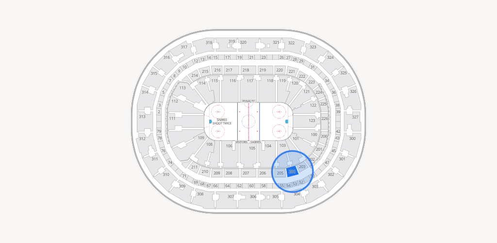 KeyBank Center Seating Chart
