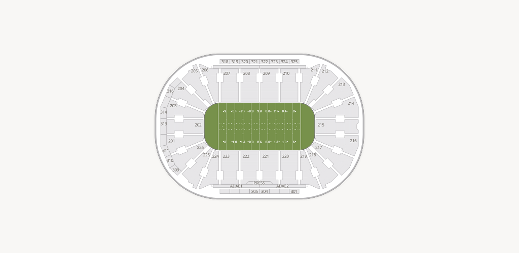 Resch Center Seating Chart